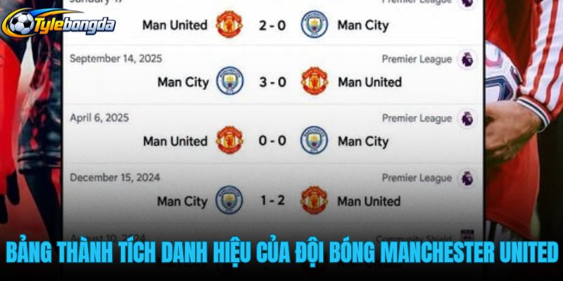 bang-thanh-tich-danh-hieu-dinh-cao-cua-doi-bong-manchester-united