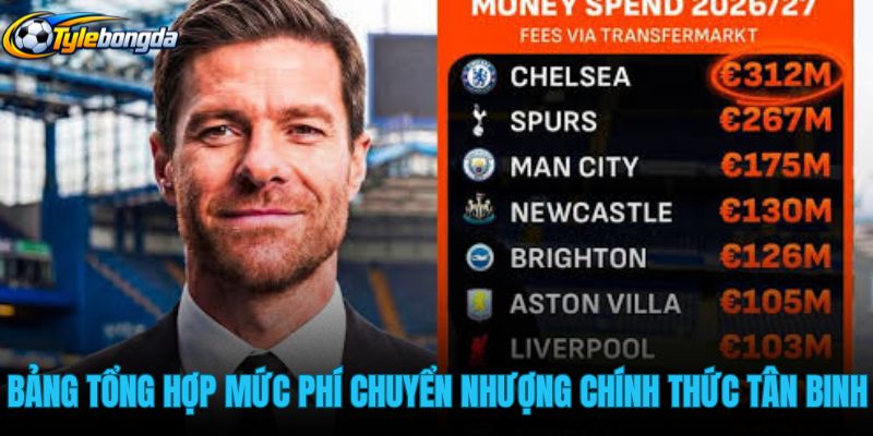 bang-tong-hop-muc-phi-chuyen-nhuong-chinh-thuc-cua-tan-binh