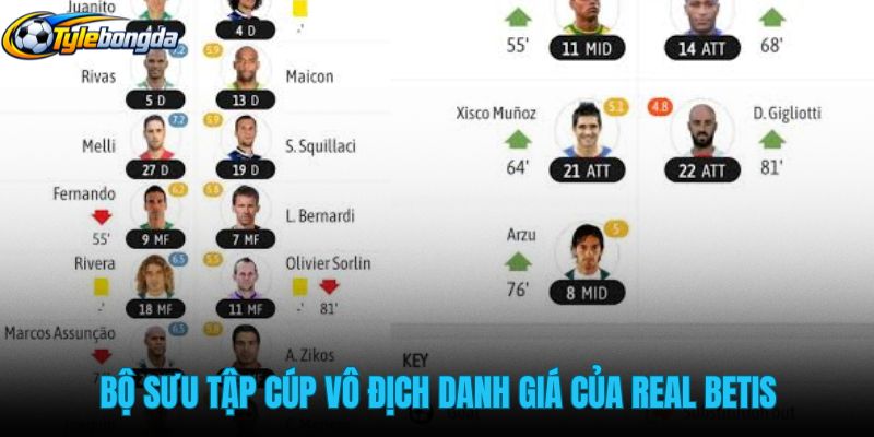 bo-suu-tap-cup-vo-dich-danh-gia-cua-real-betis bo-suu-tap-cup-vo-dich-danh-gia-cua-real-betis