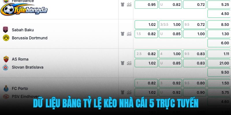du-lieu-bang-ty-le-keo-nha-cai-5-truc-tuyen du-lieu-bang-ty-le-keo-nha-cai-5-truc-tuyen