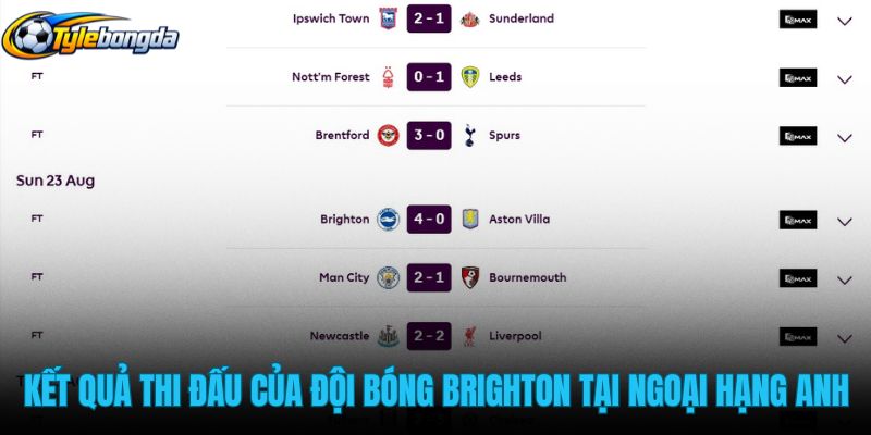 ket-qua-thi-dau-cua-doi-bong-brighton-tai-ngoai-hang-anh ket-qua-thi-dau-cua-doi-bong-brighton-tai-ngoai-hang-anh