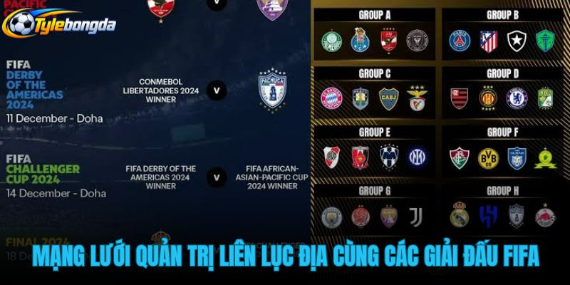 mang-luoi-quan-tri-lien-luc-dia-cung-cac-giai-dau-fifa