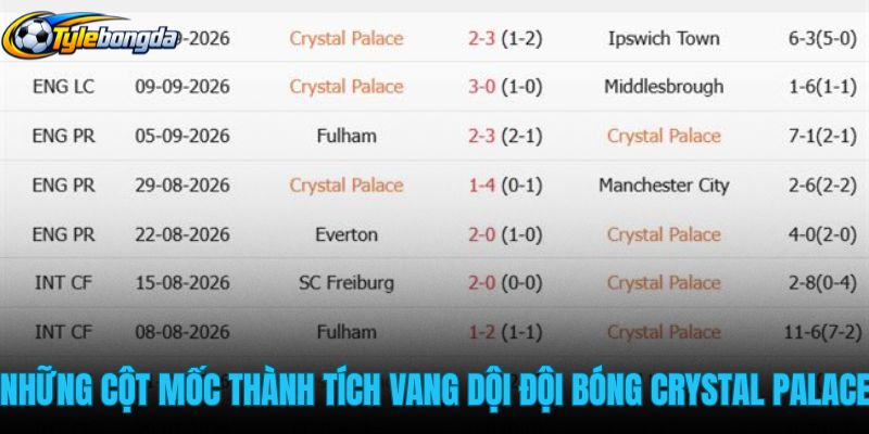 nhung-cot-moc-thanh-tich-vang-doi-cua-doi-bong-crystal-palace nhung-cot-moc-thanh-tich-vang-doi-cua-doi-bong-crystal-palace