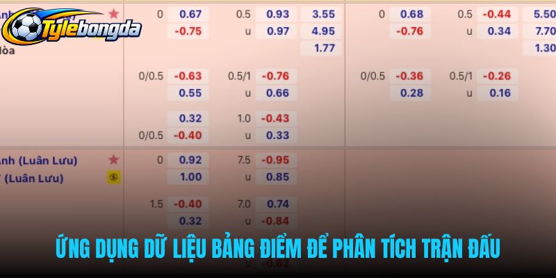 Phân tích phong độ trận đấu qua bảng xếp hạng bóng đá